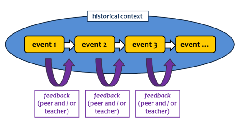 Progress in the AVATAR method