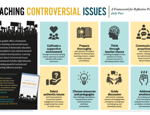 Book review: Hard Questions – Learning to Teach Controversial Issues