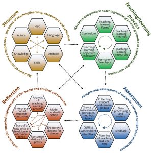 NarrativeCompetence-model